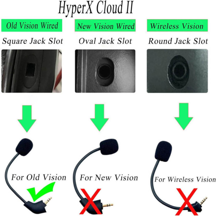Mikrofon til HyperX Cloud Pro Silver wired square jack - Sort